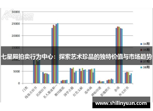 七星殿拍卖行为中心：探索艺术珍品的独特价值与市场趋势